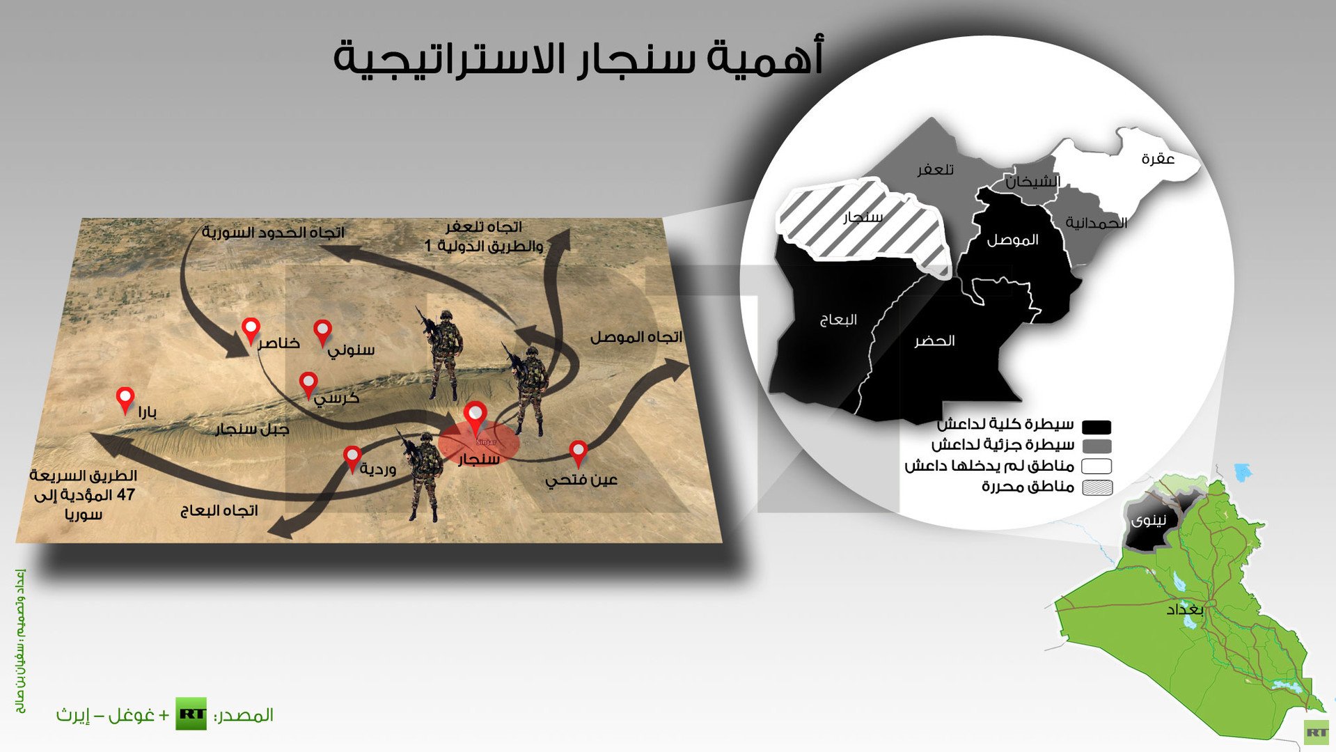 إنفوجرافيك: أهمية سنجار الاستراتيجية  