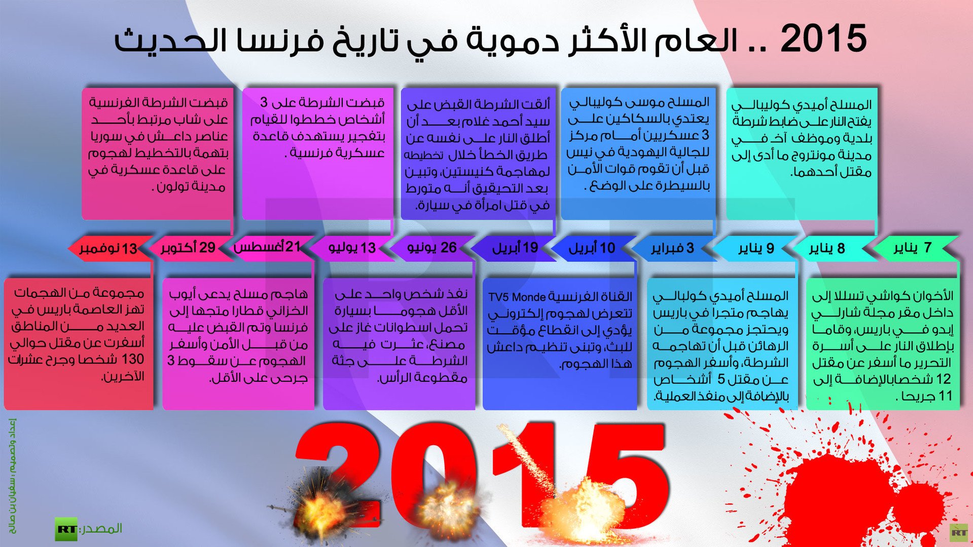 إنفوجرافيك: 2015 .. العام الأكثر دموية في تاريخ فرنسا الحديث