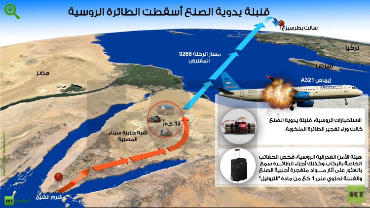 موسكو تؤكد أن تحطم الطائرة الروسية ناتج عن تفجير قنبلة وبوتين يتوعد بالانتقام من منفذيه