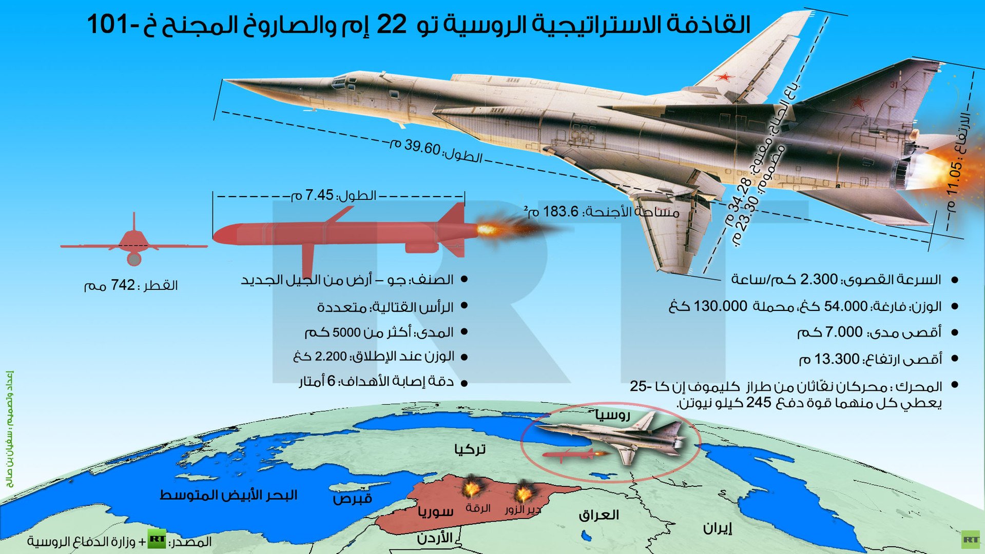  إنفوجرافيك: القاذفة الاستراتيجية الروسية تو 22 إم والصاروخ المجنح خ 101-
