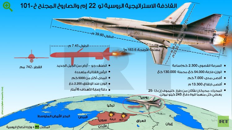 الطائرات الاستراتيجية الروسية تستخدم في سوريا صاروخا مجنحا من الجيل الجديد (فيديو)