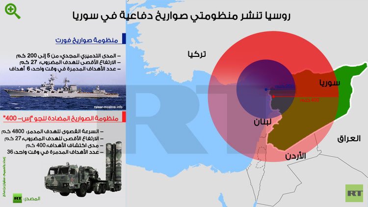 ماذا تعني مرابطة الطراد 