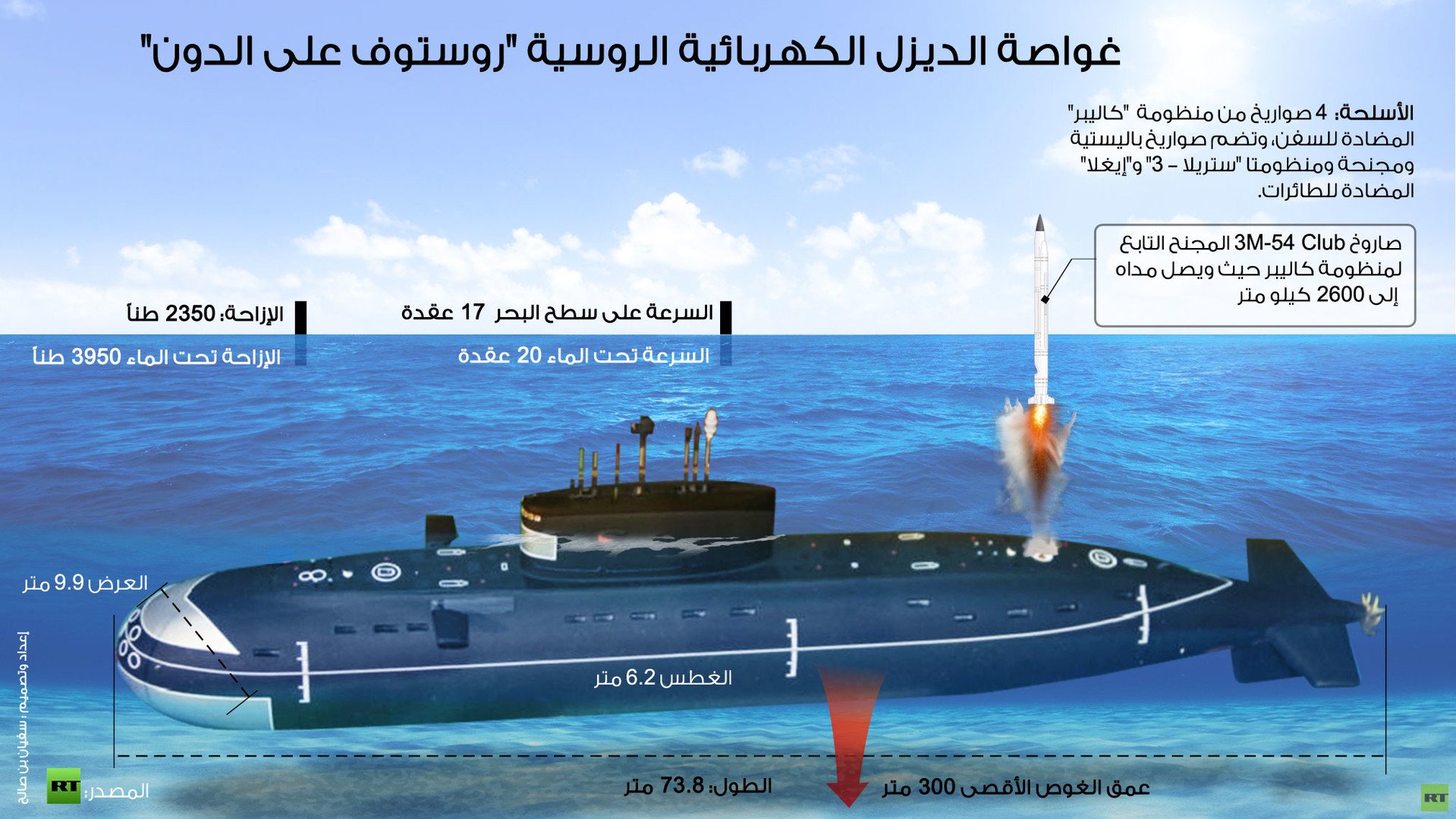 إنفوجرافيك:  غواصة الديزل الكهربائية الروسية "روستوف على الدون"