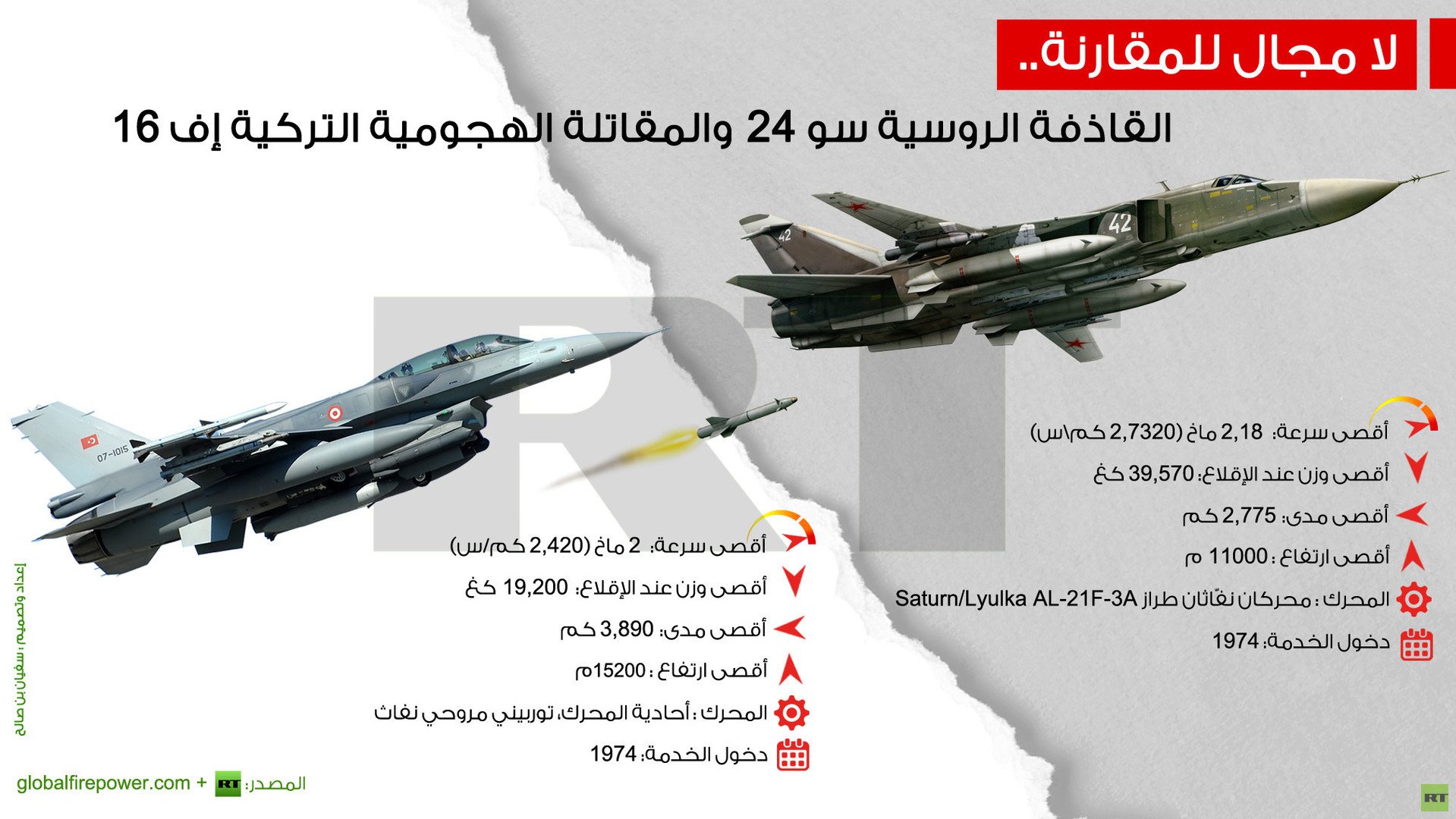 إنفوجرافيك: القاذفة الروسية سو 24 والمقاتلة الهجومية التركية إف 16