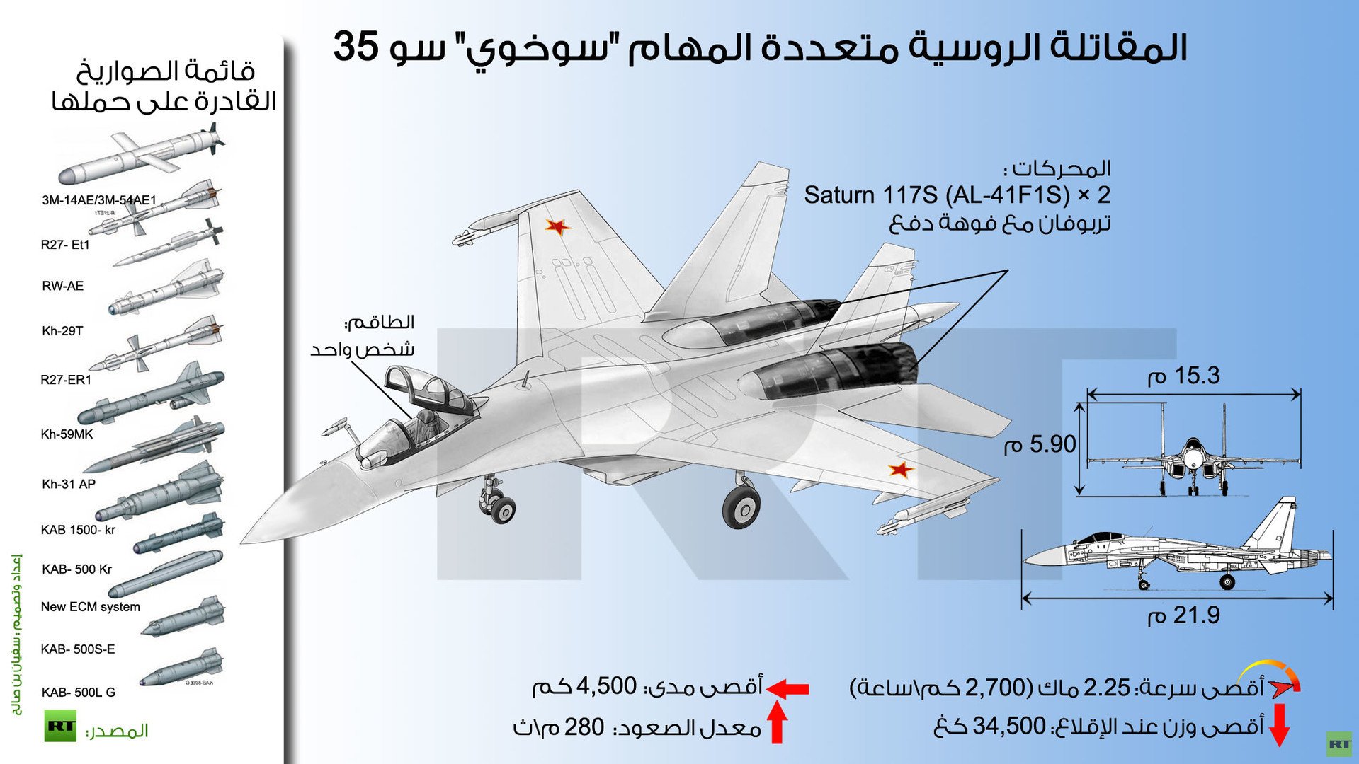 إنفوجرافيك: المقاتلة الروسية متعددة المهام "سوخوي" سو- 35