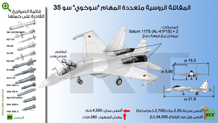 سلاح الجو الروسي يتسلم  مقاتلات 