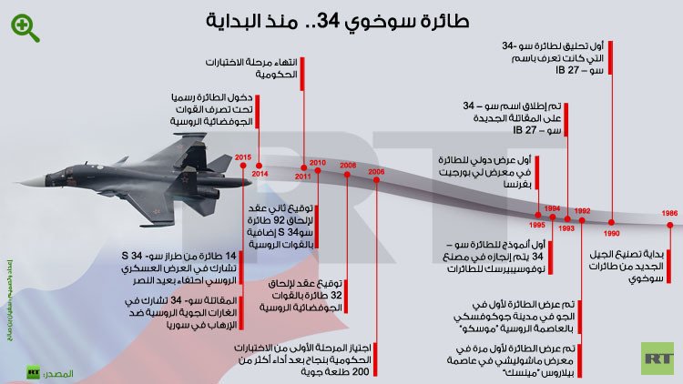 سلاح الجو الروسي يتسلم  مقاتلات 