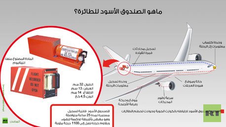 انفوجرافيك: ماهو الصندوق الأسود للطائرة؟ 