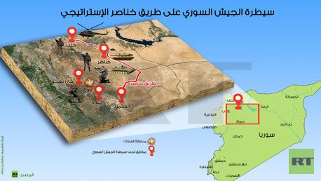 إنفوجرافيك: سيطرة الجيش السوري على طريق خناصر الإستراتيجي