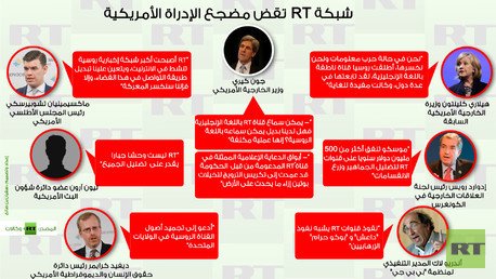إنفوجرافيك: شبكة RT تقض مضجع الإدراة الأمريكية
