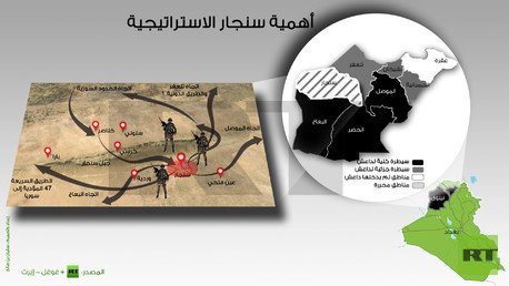 إنفوجرافيك: أهمية سنجار الاستراتيجية  