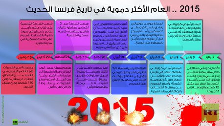 إنفوجرافيك: 2015 .. العام الأكثر دموية في تاريخ فرنسا الحديث
