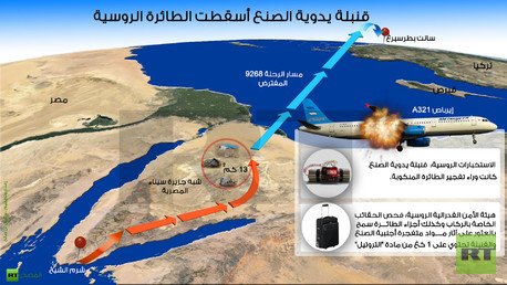 إنفوجرافيك: قنبلة يدوية الصنع أسقطت الطائرة الروسية