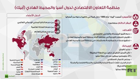 إنفوجرافيك: منظمة التعاون الاقتصادي لدول آسيا والمحيط الهادي (آبيك) 