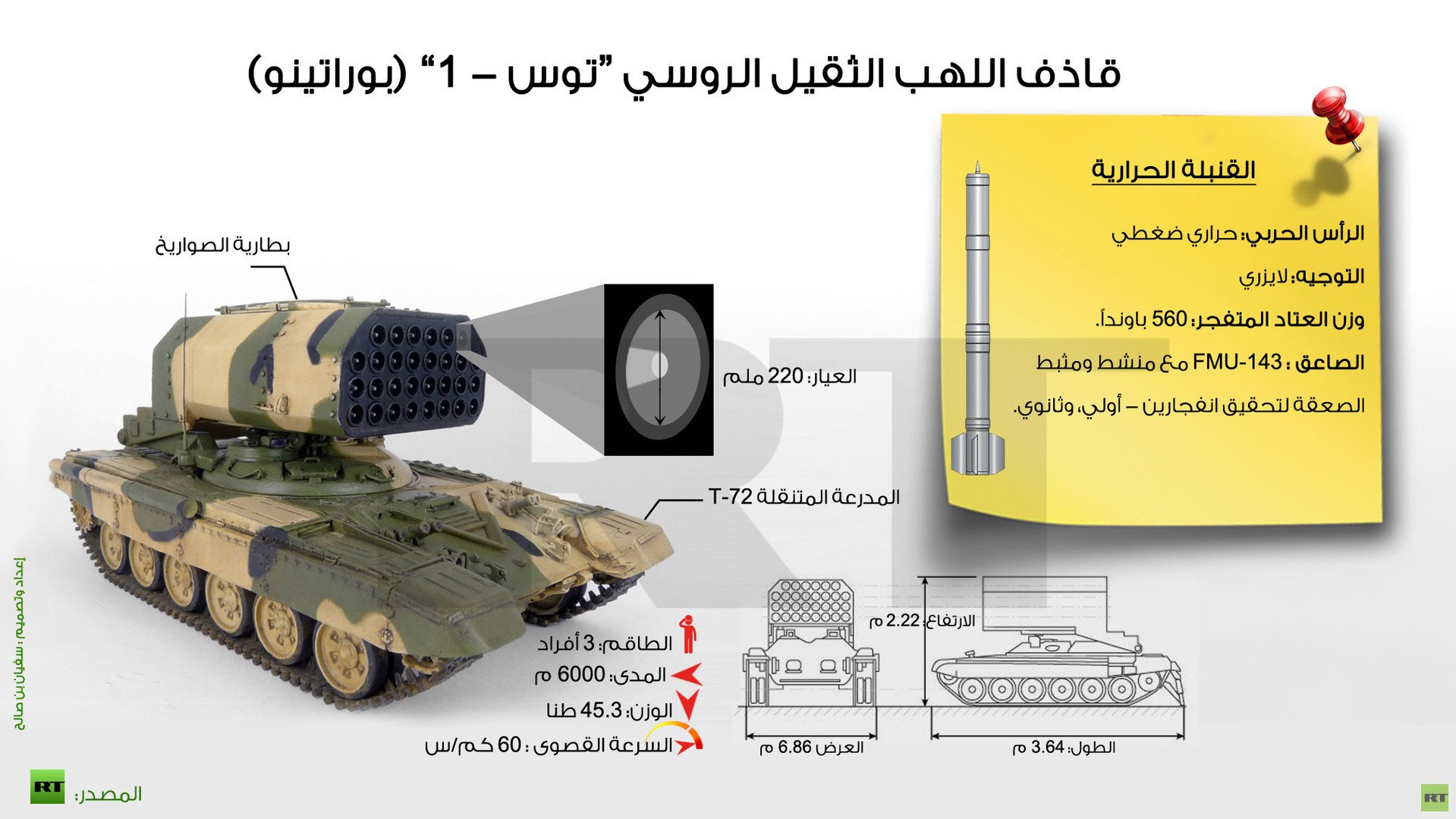 إنفوجرافيك: قاذف اللهب الثقيل الروسي “توس - 1” (بوراتينو)