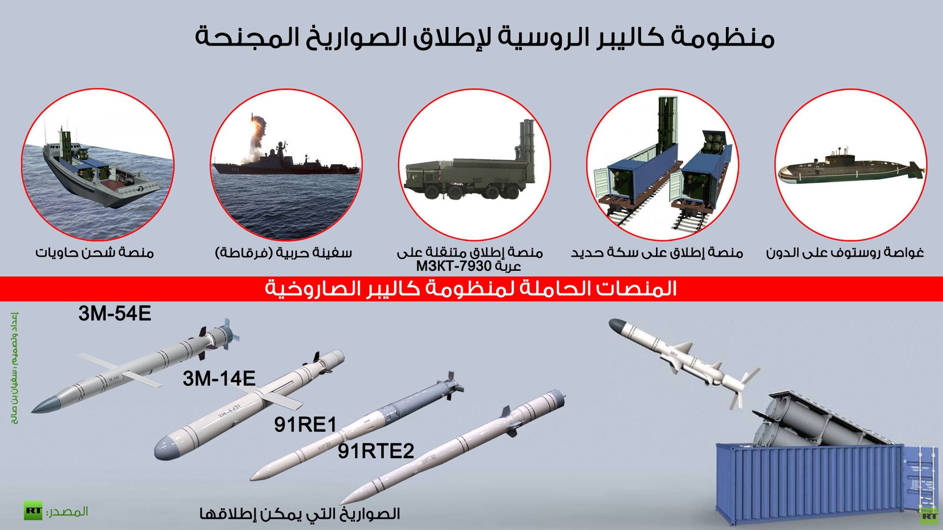 إنفوجرافيك: منظومة كاليبر الروسية لإطلاق الصواريخ المجنحة