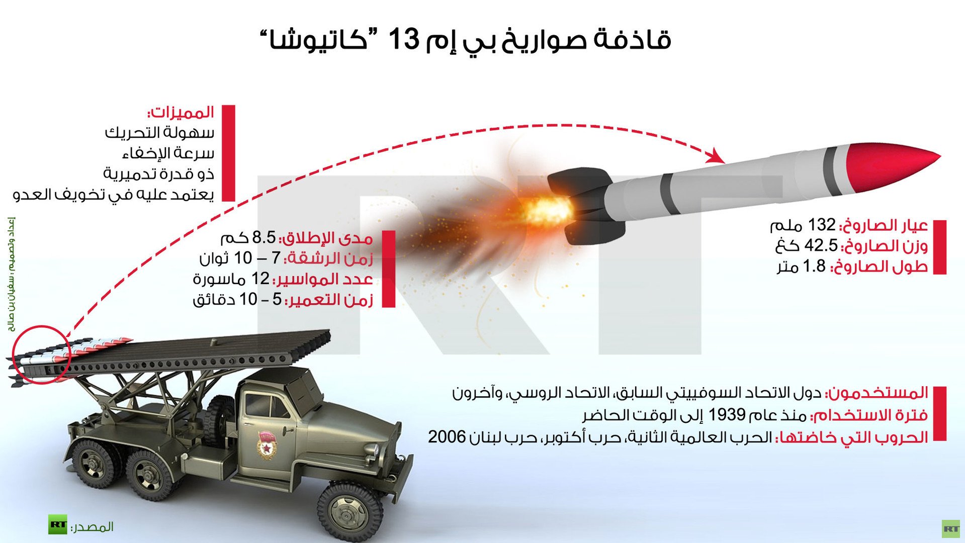 قاذفة صواريخ بي إم 13 “كاتيوشا”