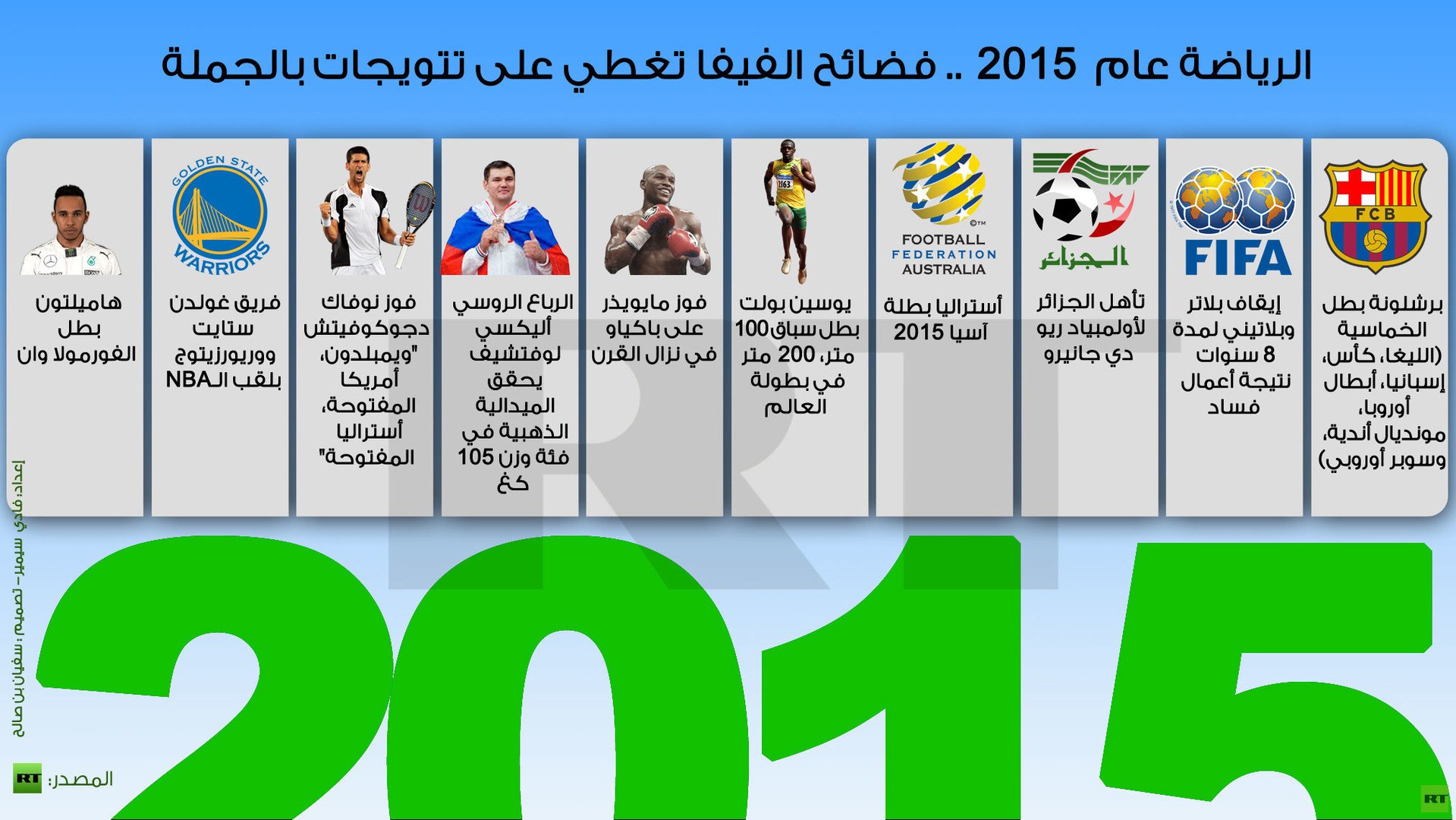 انفوجرافيك: الرياضة عام  2015 .. فضائح الفيفا تغطي على تتويجات بالجملة