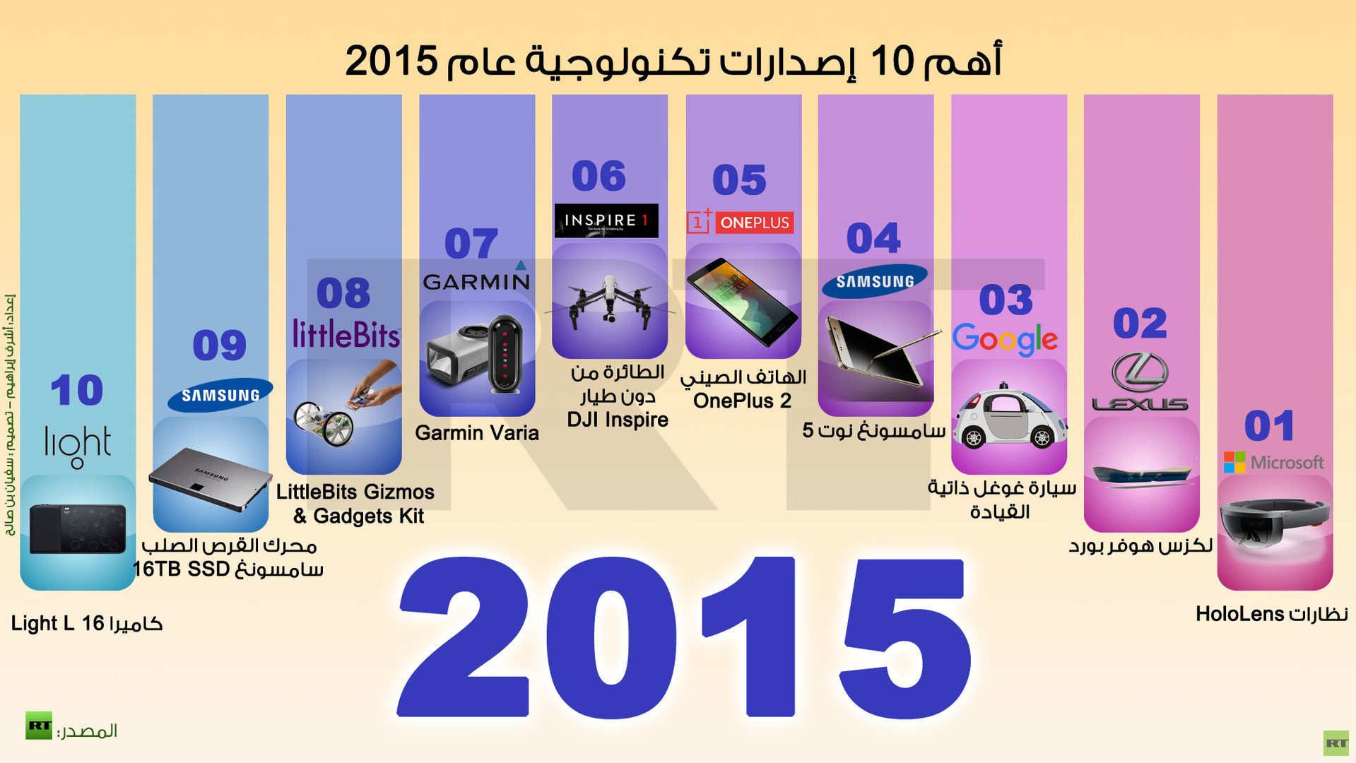 إنفوجرافيك: أهم 10 إصدارات تكنولوجية عام 2015