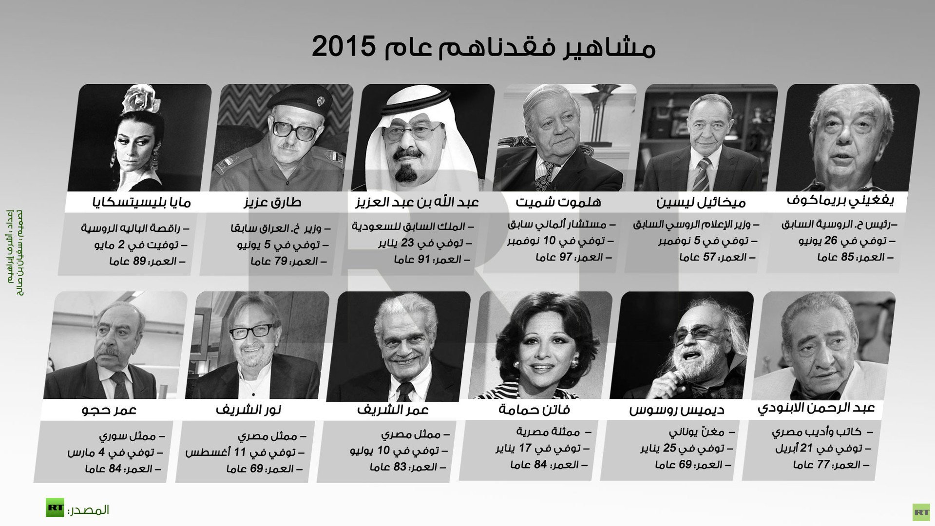 إنفوجرافيك: مشاهير فقدناهم عام 2015