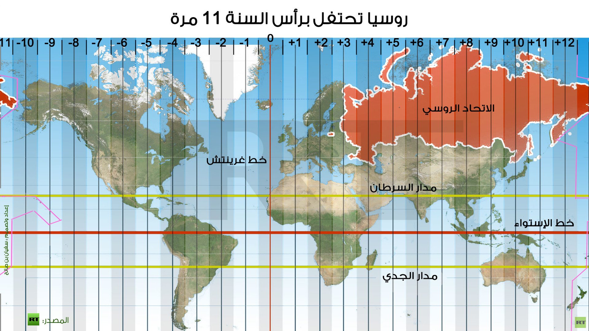 إنفوجرافيك: روسيا تحتفل برأس السنة 11 مرة 