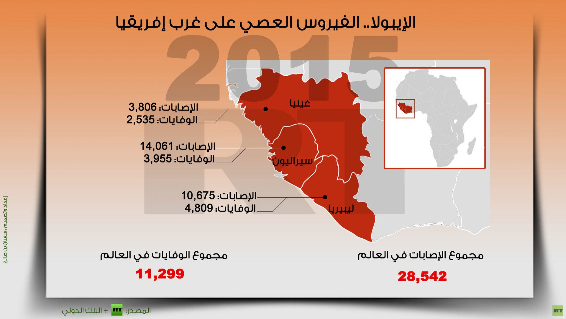 إنفوجرافيك: الإيبولا.. الفيروس العصي على غرب إفريقيا