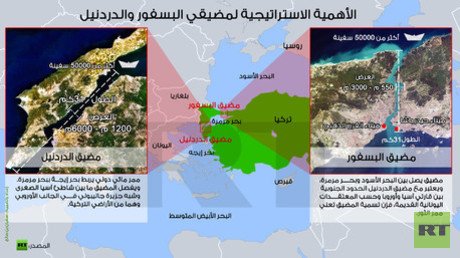 إنفوجرافيك: الأهمية الاستراتيجية لمضيقي البسفور والدردنيل