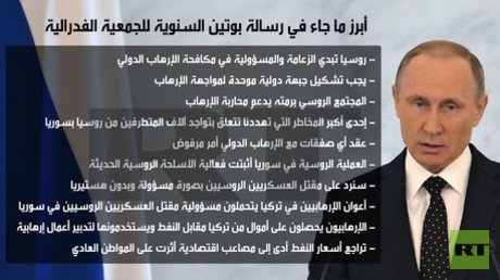 أبرز ما جاء في رسالة بوتين السنوية للجمعية الفدرالية