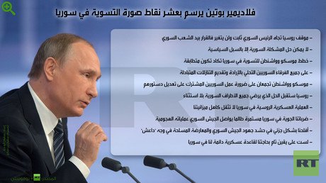 فلاديمير بوتين يرسم بعشر نقاط صورة التسوية في سوريا