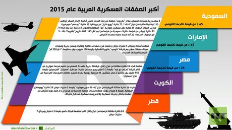 إنفوجرافيك: أكبر الصفقات العسكرية العربية عام 2015