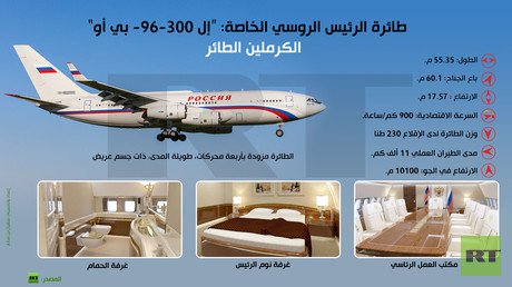 إنفوجرافيك: الكرملين الطائر .. طائرة الرئيس الروسي الخاصة: “إل -96-300 بي أو” 