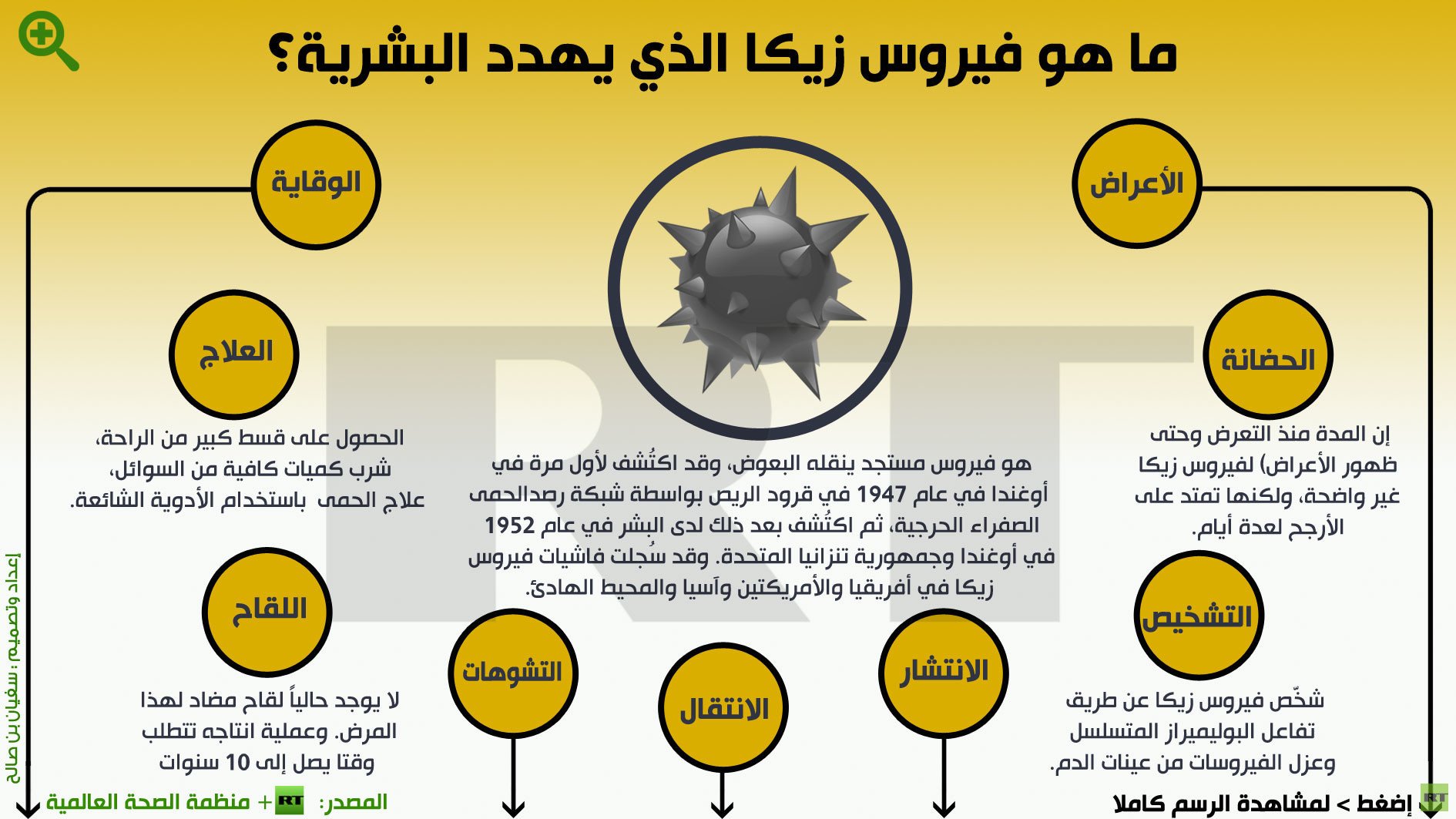 إنفوجرافيك: ماهو فيروس زيكا الذي يهدد البشرية؟