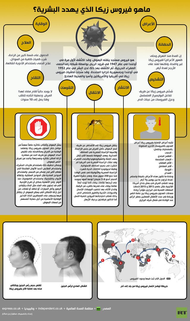 إنفوجرافيك: ماهو فيروس زيكا الذي يهدد البشرية؟