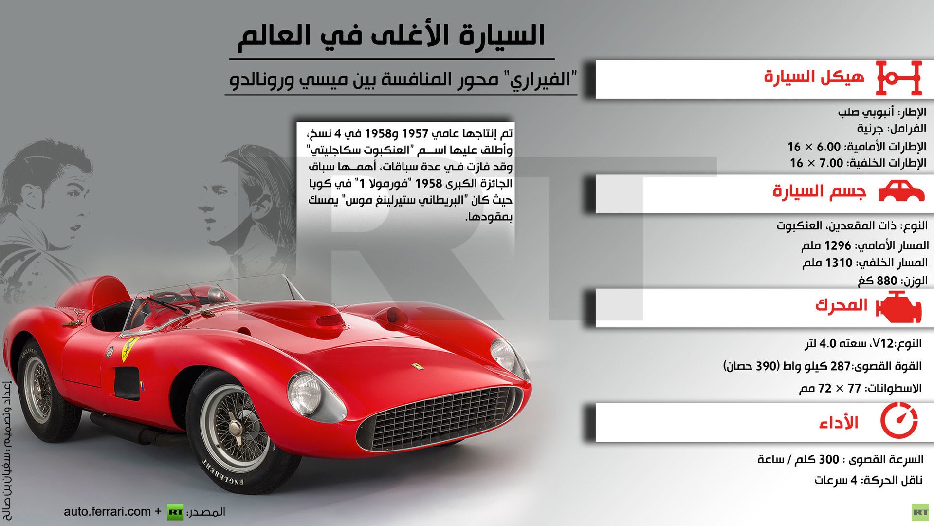 إنفوجرافيك:  السيارة الأغلى في العالم .. “الفيراري” محور المنافسة بين ميسي ورونالدو 