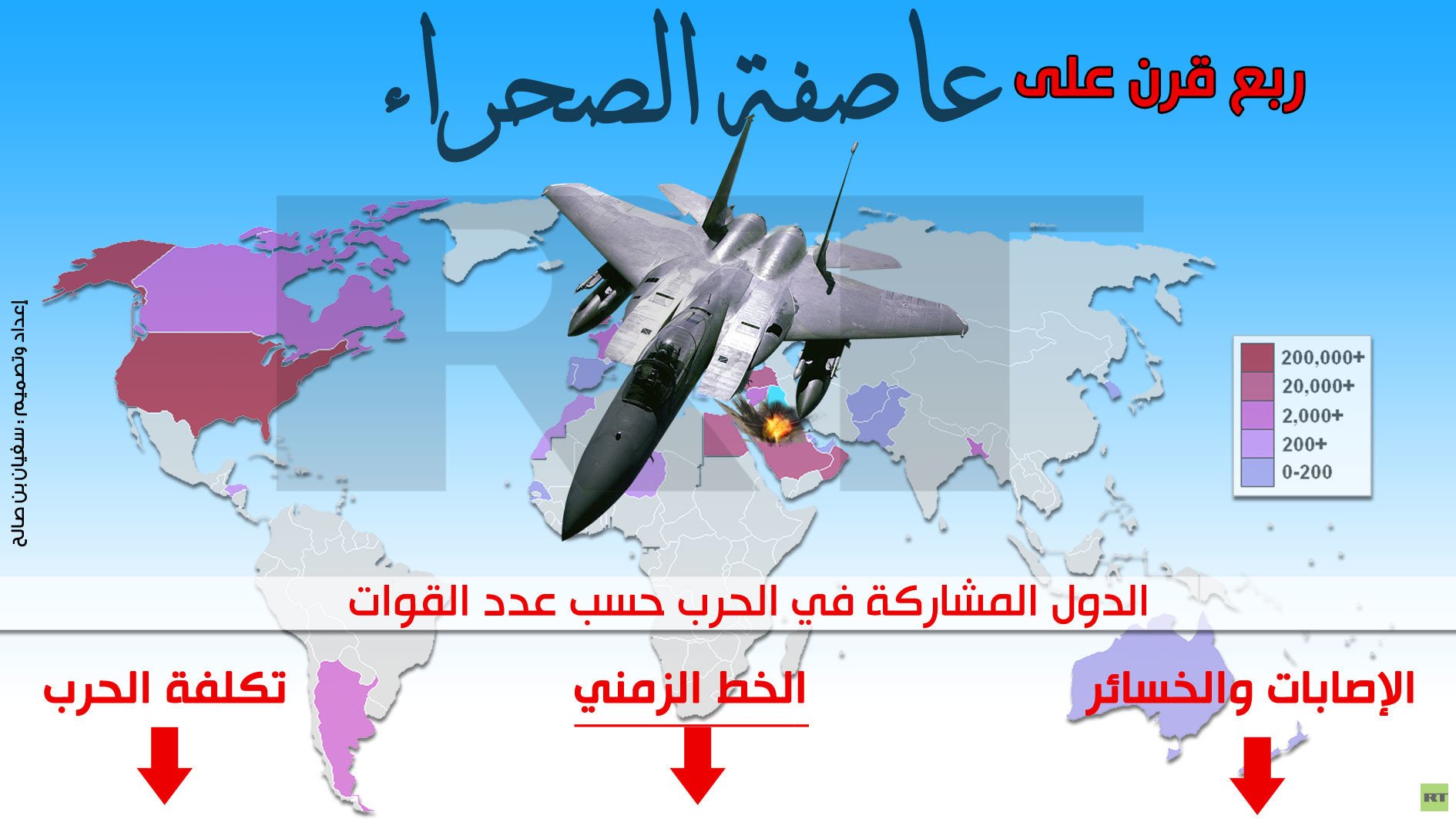 إنفوجرافيك: ربع قرن على عاصفة الصحراء