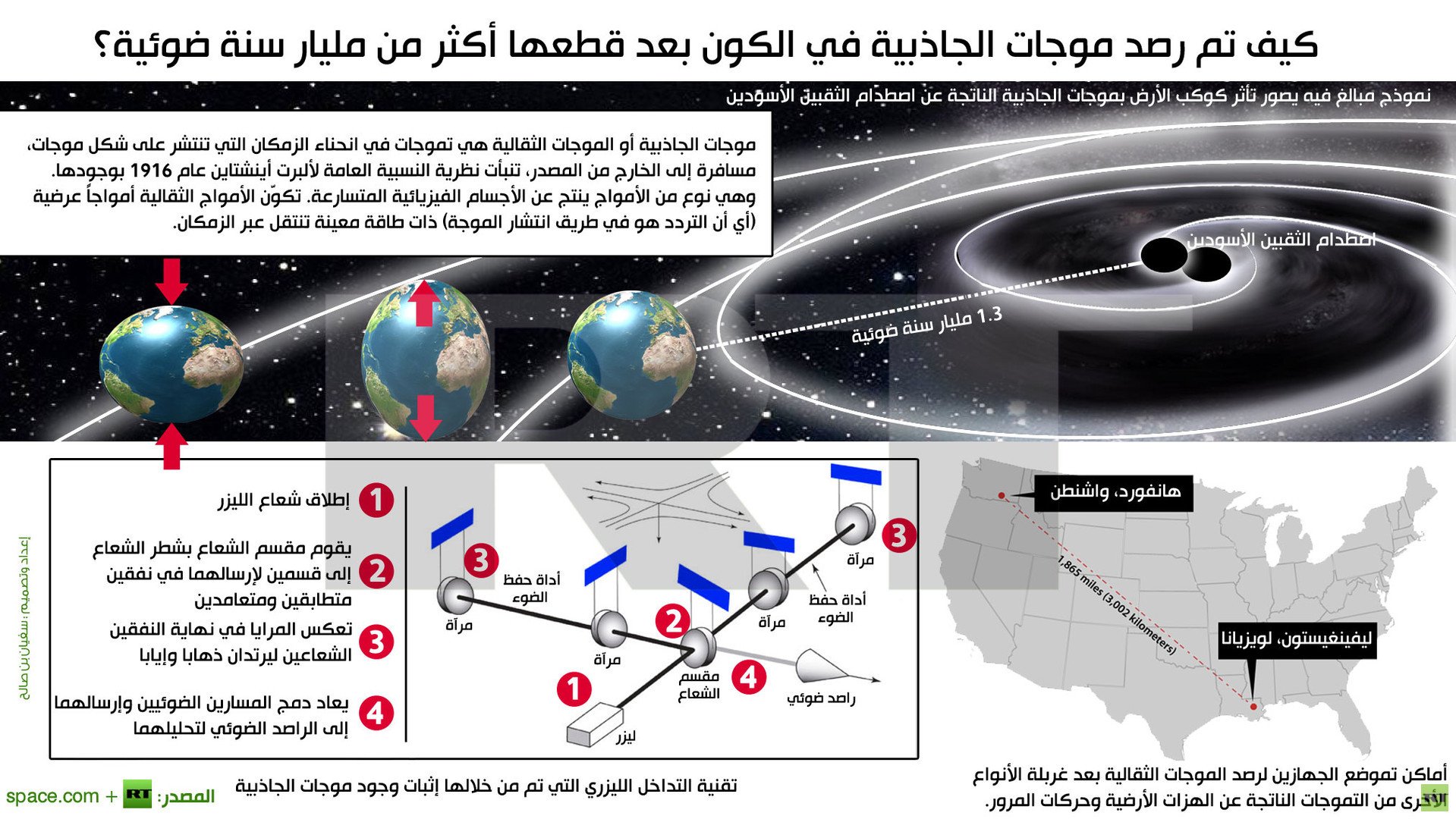 إنفوجرافيك: كيف تم رصد موجات الجاذبية في الكون بعد قطعها أكثر من مليار سنة ضوئية؟