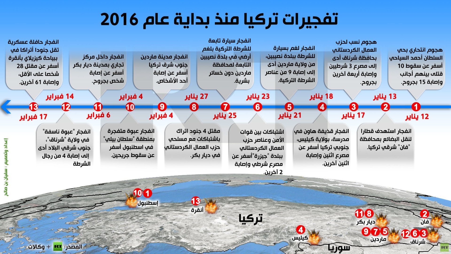 إنفوجرافيك: تفجيرات تركيا منذ بداية عام 2016