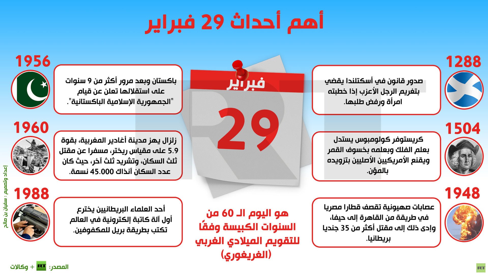 إنفوجرافيك: أهم أحداث 29 فبراير 