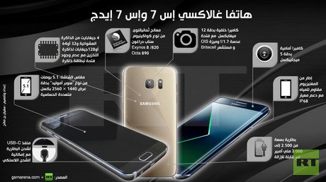 انفوجرافيك: هاتفا غالاكسي إس 7 وإس 7 إيدج 