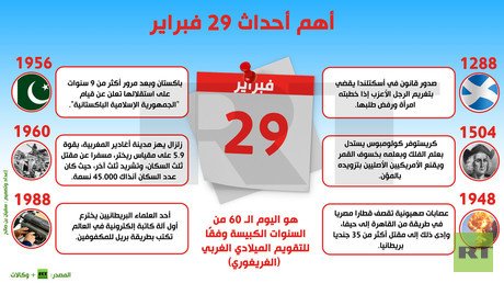 إنفوجرافيك: أهم أحداث 29 فبراير 