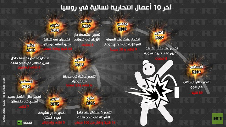 إنفوجرافيك: آخر 10 أعمال انتحارية نسائية في روسيا 