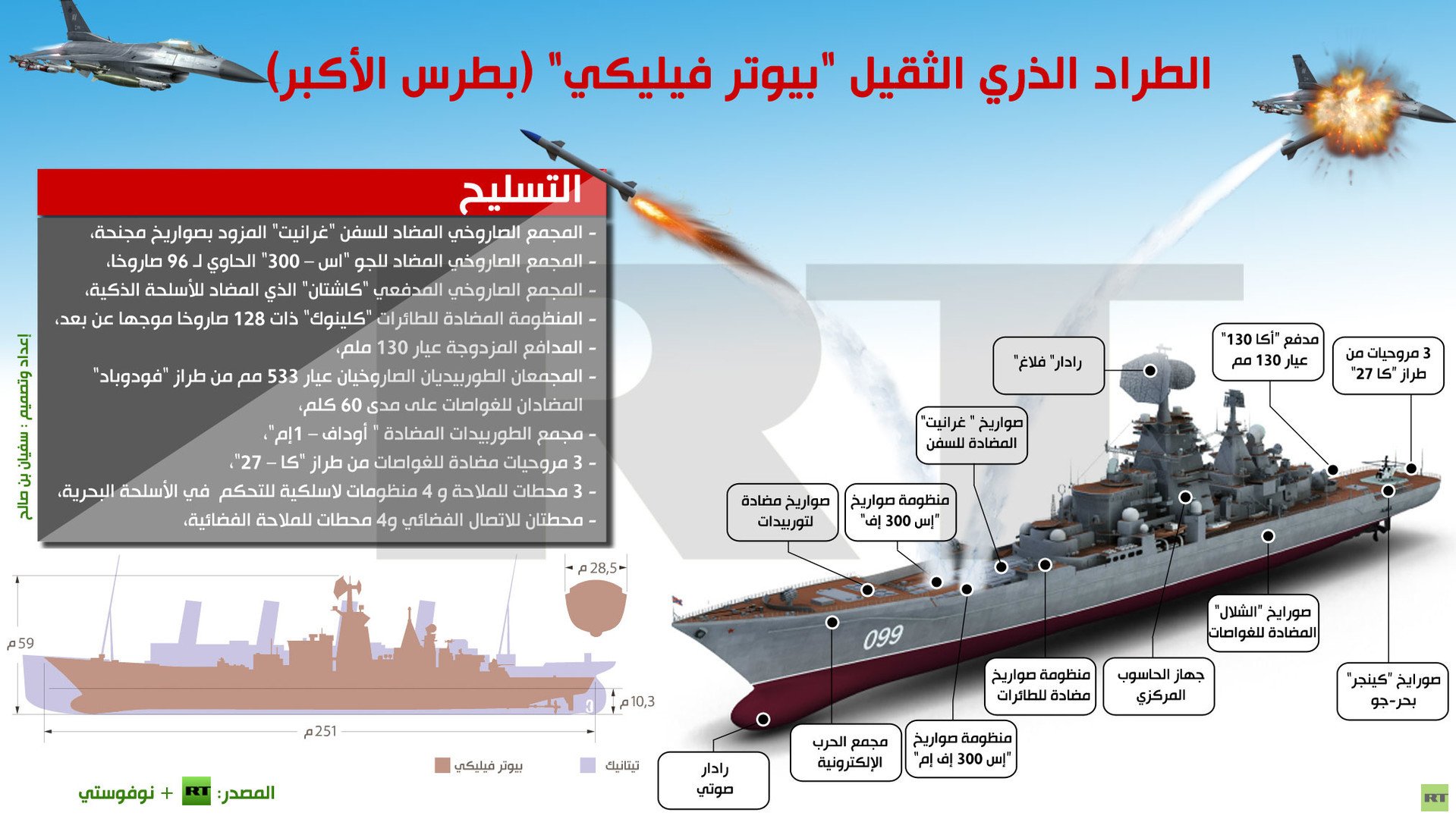 إنفوجرافيك: الطراد الذري الثقيل "بيوتر فيليكي" (بطرس الأكبر)