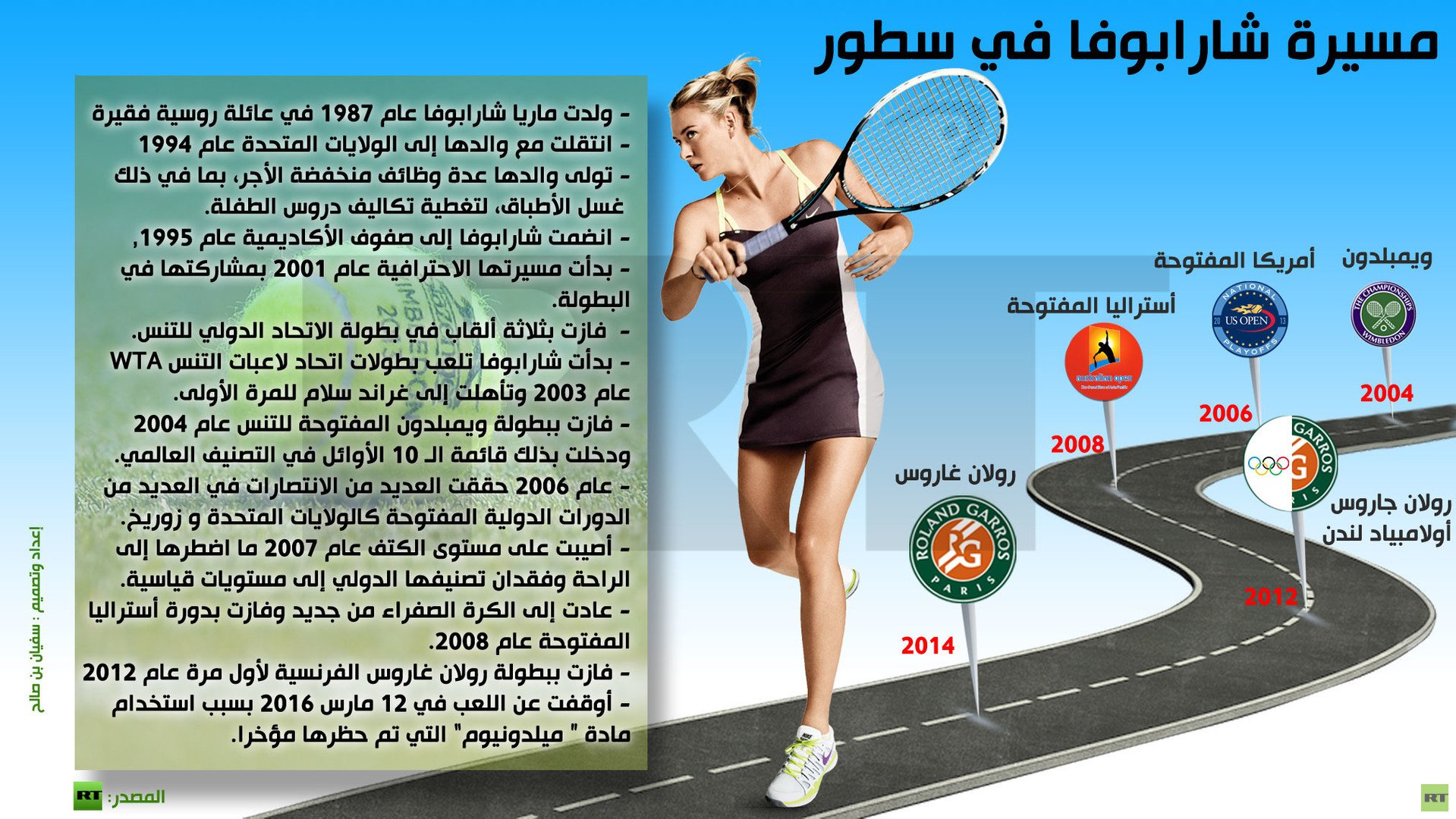 إنفوجرافيك: مسيرة شارابوفا في سطور