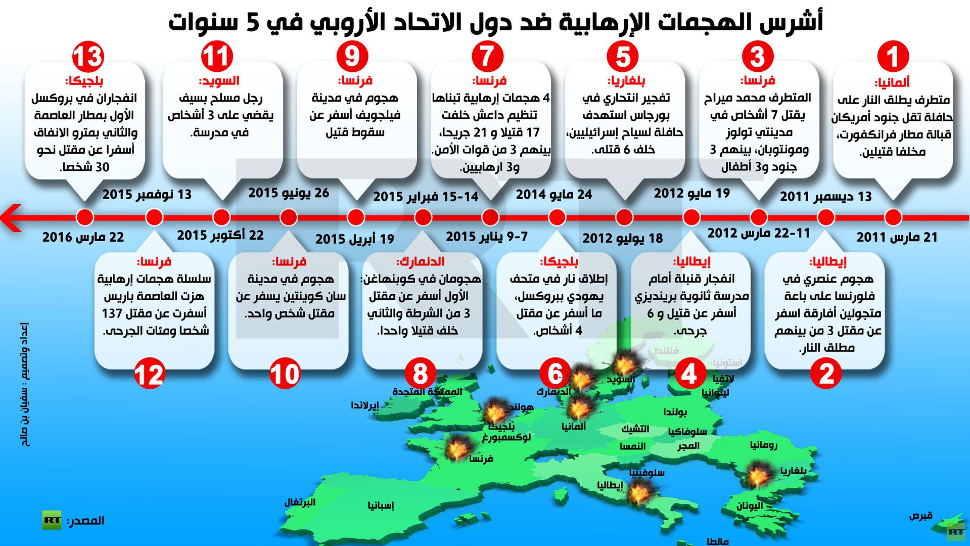 إنفوجرافيك: أشرس الهجمات الإرهابية ضد دول الاتحاد الأروبي في 5 سنوات