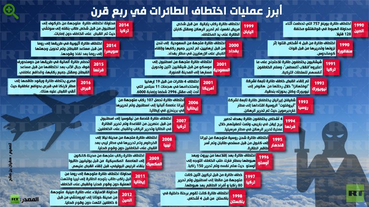 انتهاء أزمة الطائرة المصرية المختطفة والإفراج عن جميع الرهائن