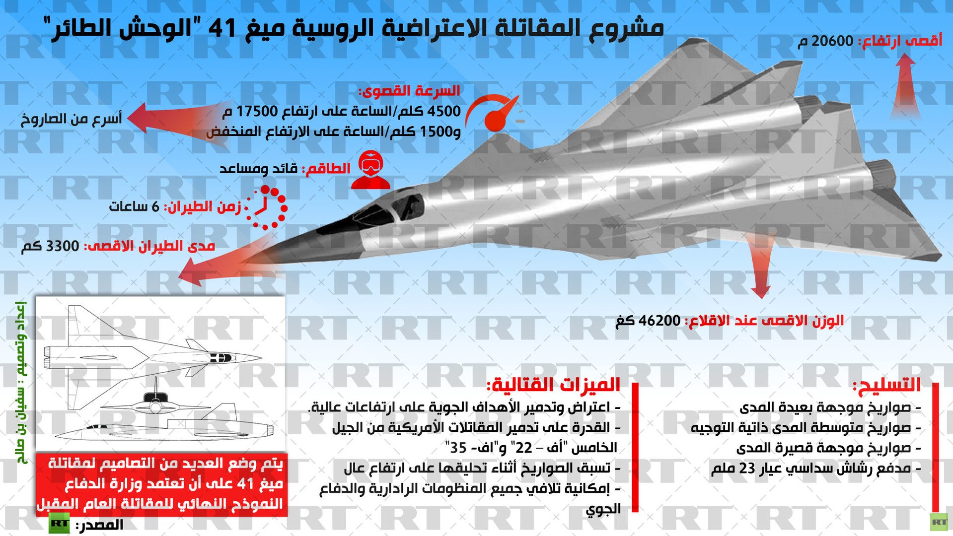 إنفوجرافيك: مشروع المقاتلة الاعتراضية الروسية ميغ 41 “الوحش الطائر” 