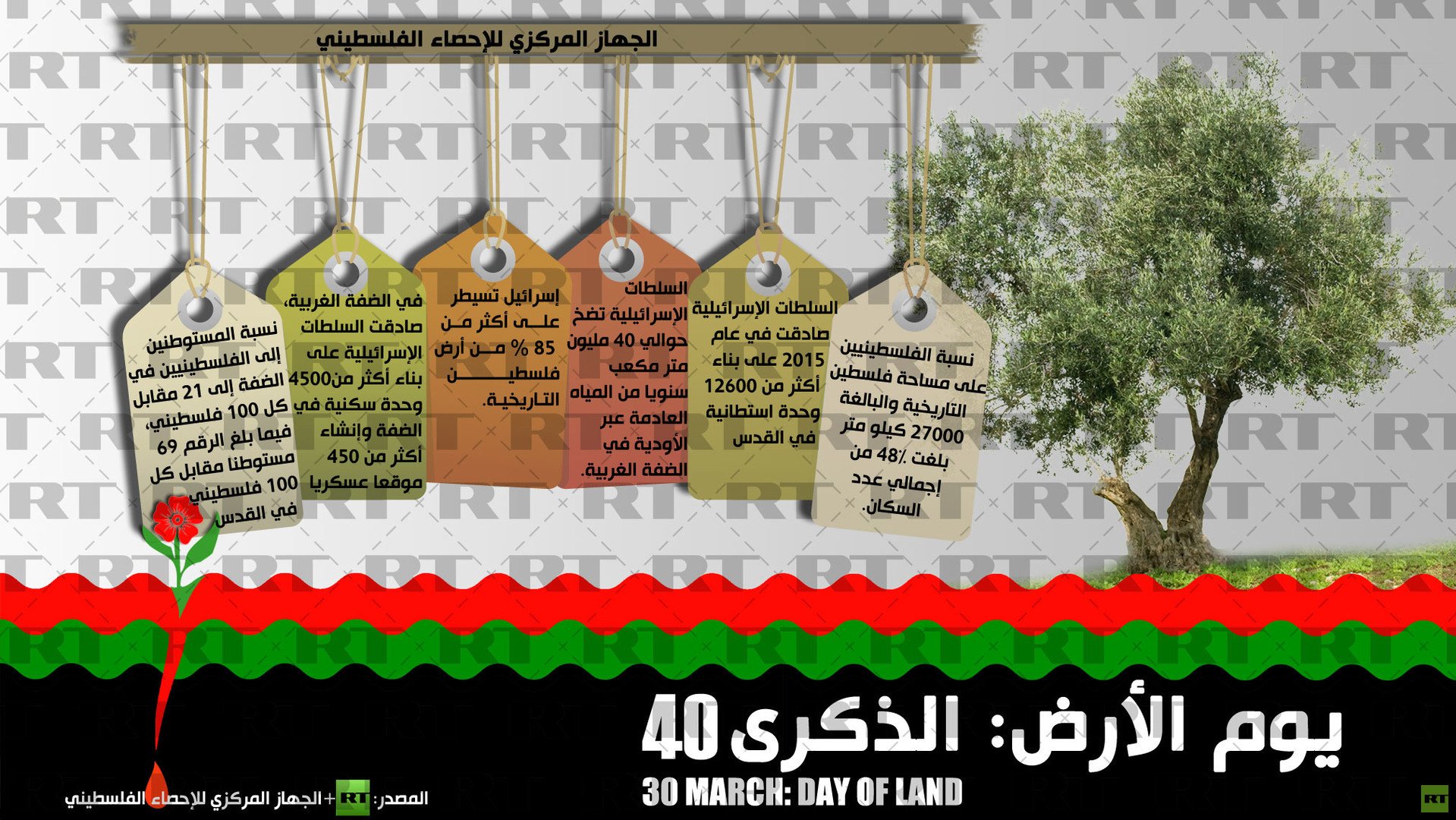 إنفوجرافيك: الذكرى 40 ليوم الأرض 