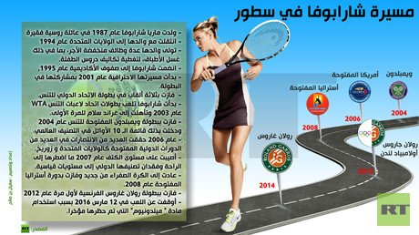 إنفوجرافيك: مسيرة شارابوفا في سطور