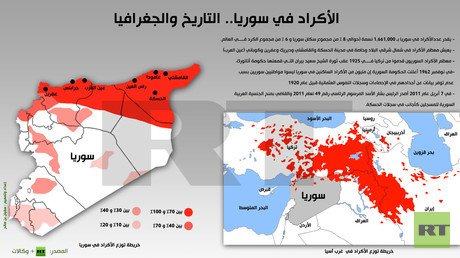 إنفوجرافيك: الأكراد في سوريا.. التاريخ والجغرافيا