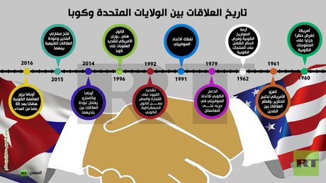 إنفوجرافيك: تاريخ العلاقات بين الولايات المتحدة وكوبا